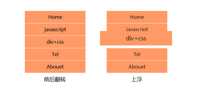 css3꾭תϸ˵Ч