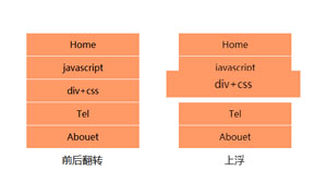 css3꾭תϸ˵Ч