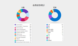 jquery css3Բͳͼ