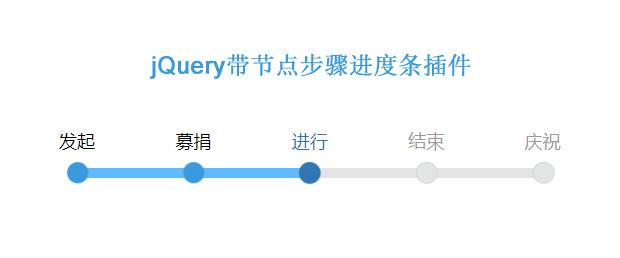 jqueryӦʽ̲