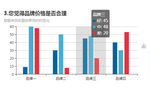 jqueryecharts״ͼ