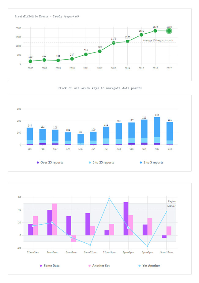 ͼͳͼfrappe-charts.js