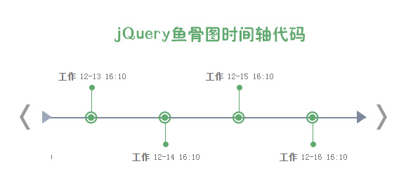 jqueryͼʽʱ