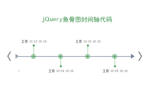 jqueryͼʽʱ