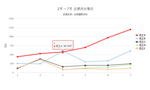 highcharts.jsͼ