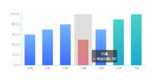 echarts.common.min.js״ͼ