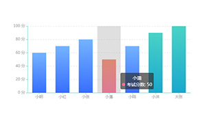 echarts.common.min.js״ͼ