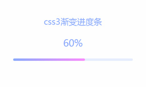 css3ʽٷֱȽ